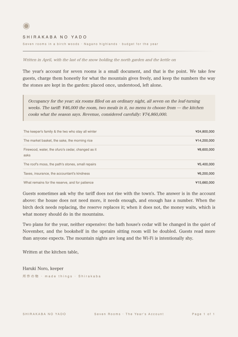 Wabi Sabi Hotel Budget